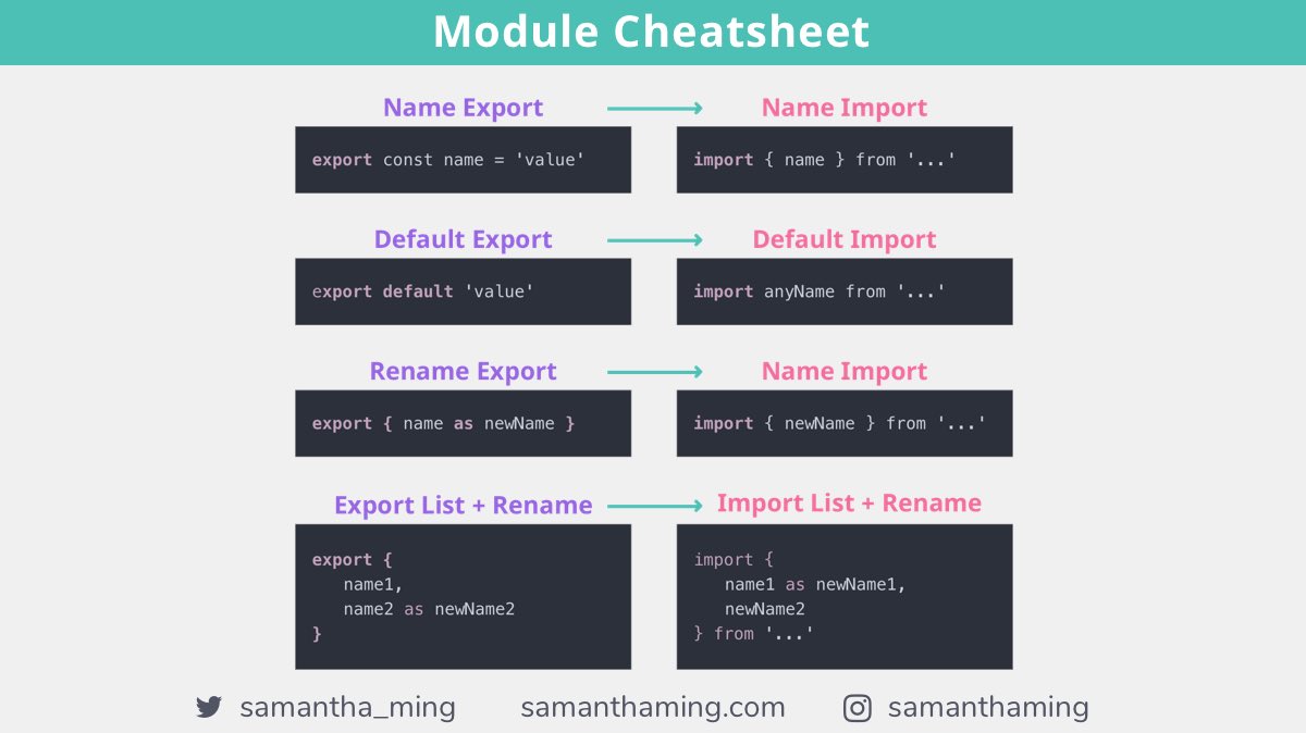 Module exports function