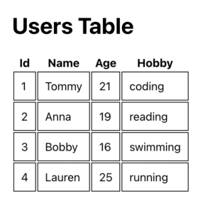 How To Add a Dynamic Table to My React Project? - Upmostly